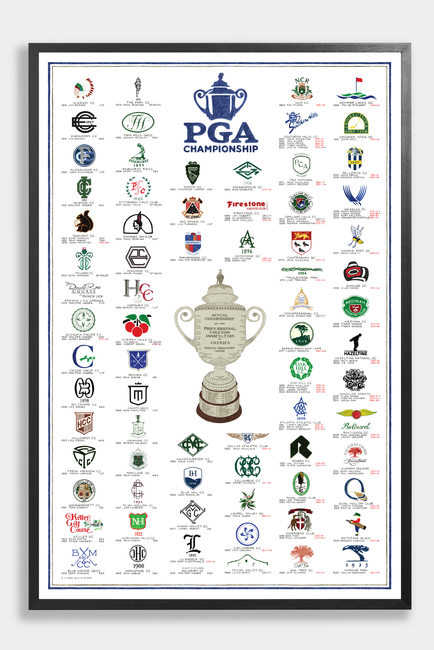 Framed poster with PGA Championship logos and trophy on a white background
