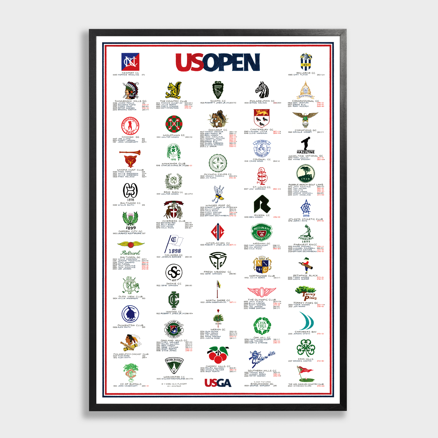 The History of the U.S. Open (2025 Edition)