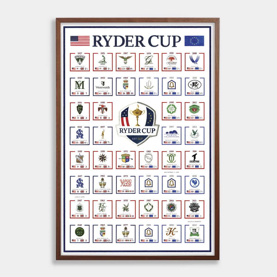 The History of the Ryder Cup (2023 Edition)