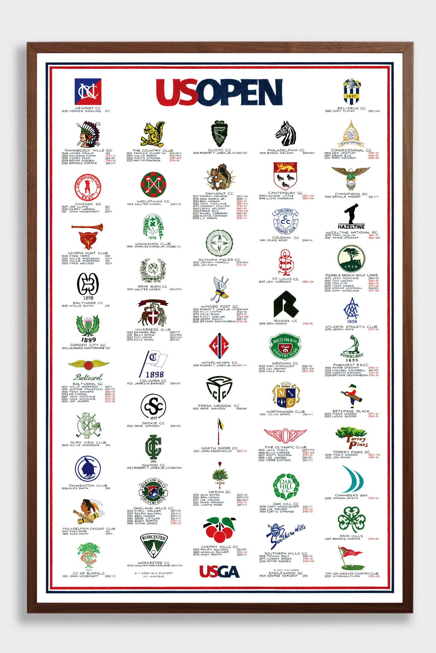 Framed poster of US Open logo evolution on a white background
