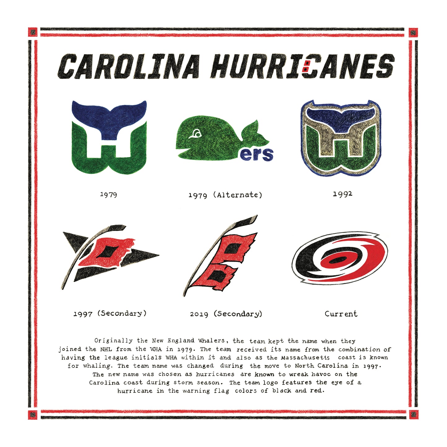 The Logo Evolution of the Carolina Hurricanes