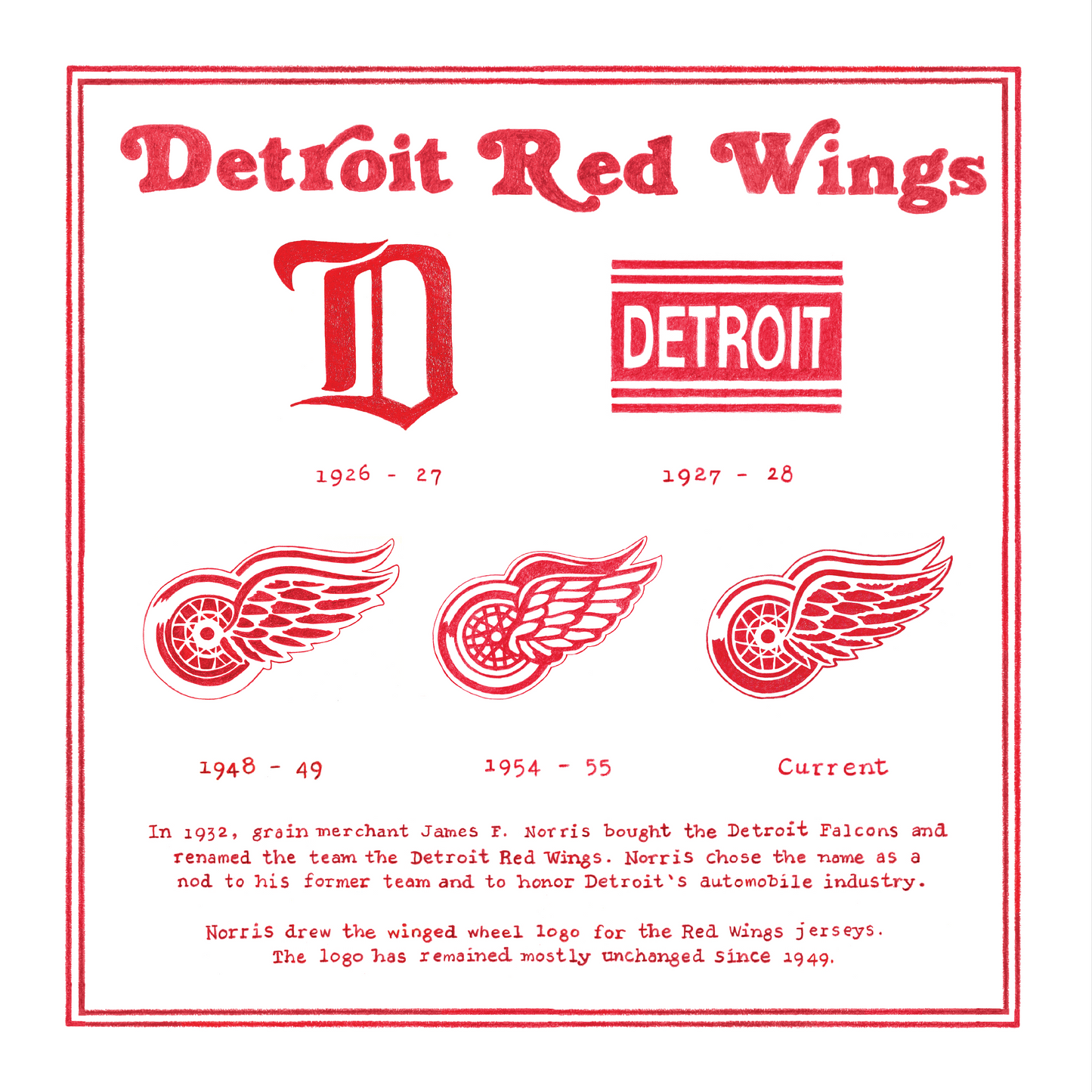 History of the Detroit Red Wings NHL hockey logos over time artwork print poster 16x16