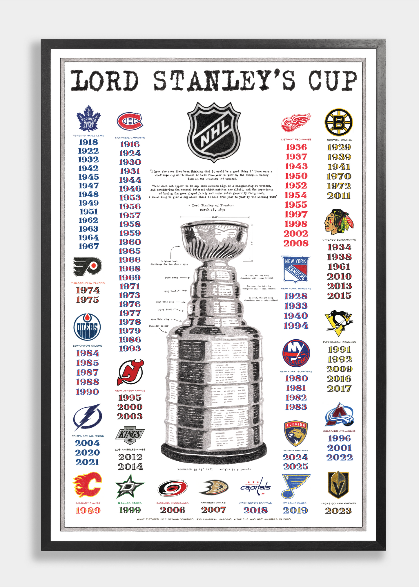 History of The Stanley Cup (2025 Edition)