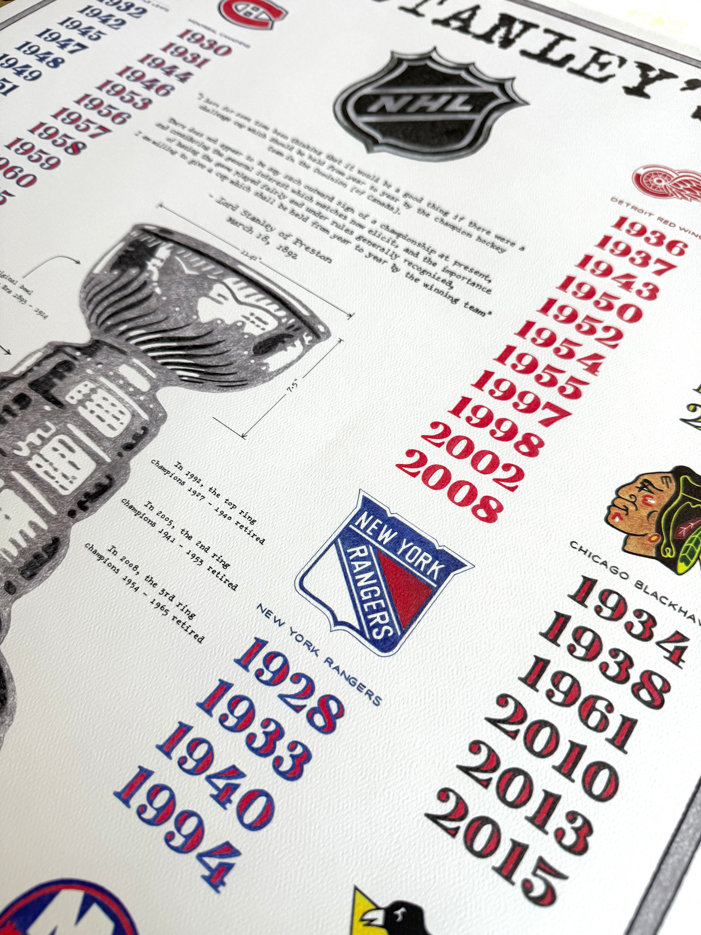 History of The Stanley Cup