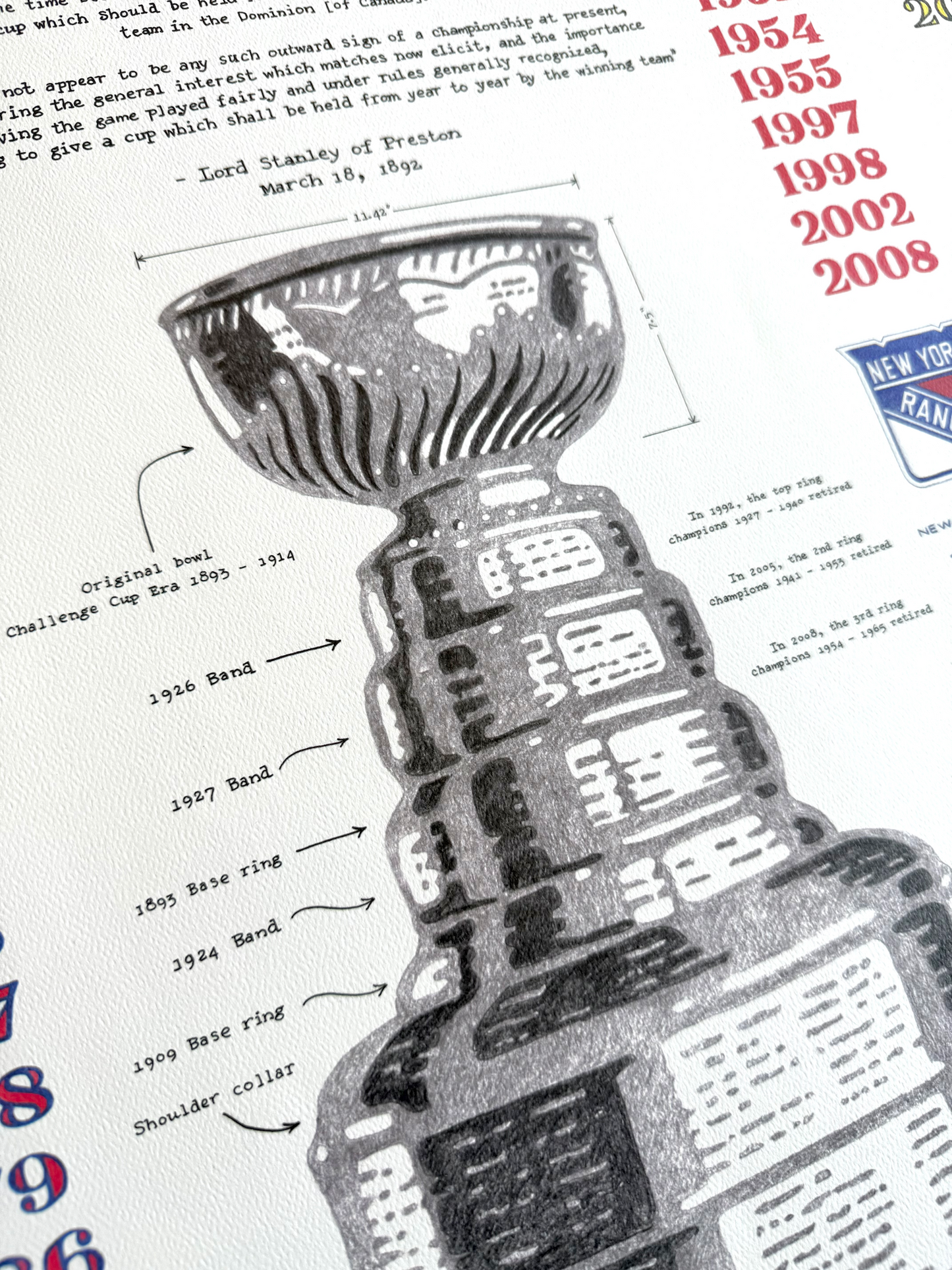 History of The Stanley Cup
