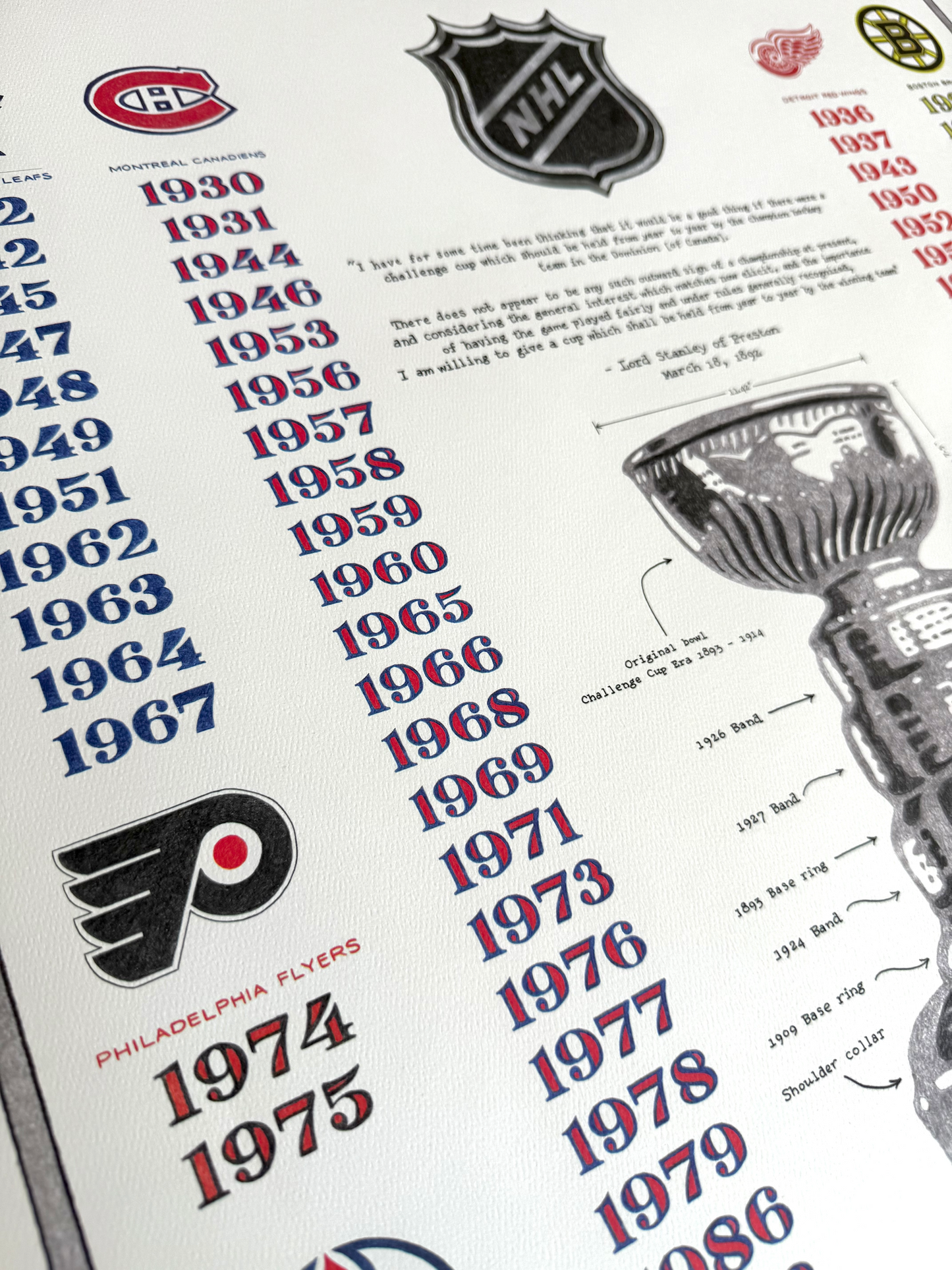 History of The Stanley Cup