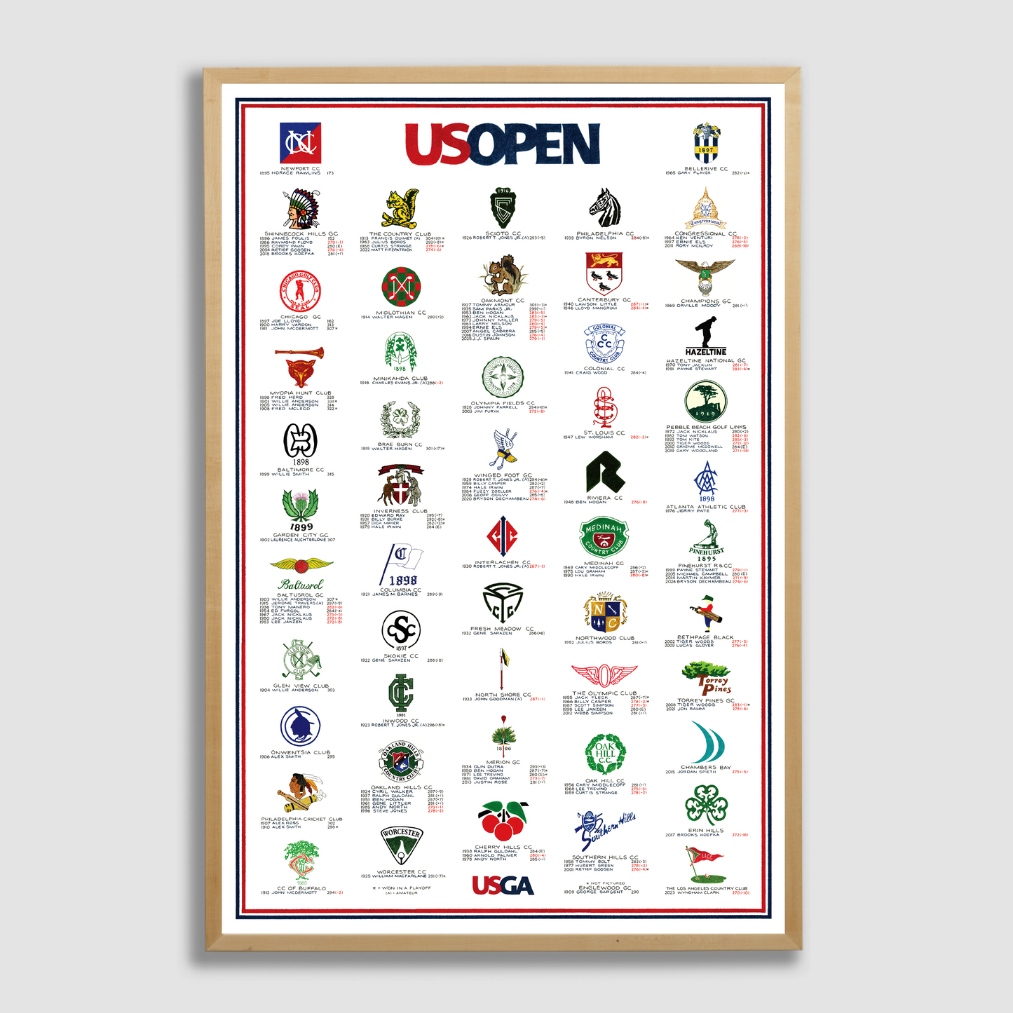 The History of the U.S. Open (2025 Edition)