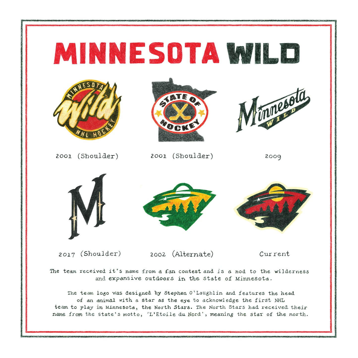 The Logo Evolution of the Minnesota Wild