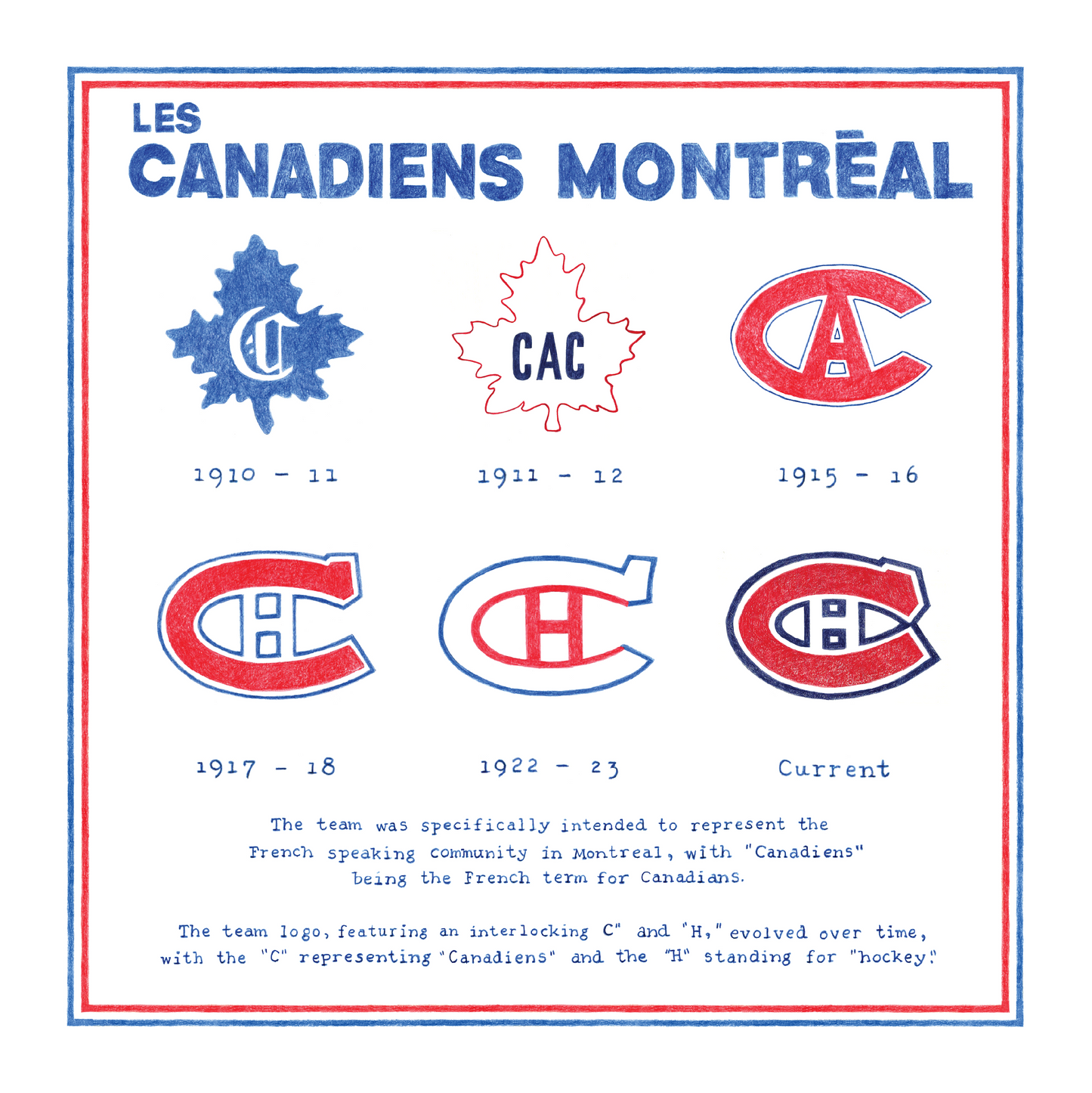 History of the Montreal Canadiens NHL hockey logos over time artwork print