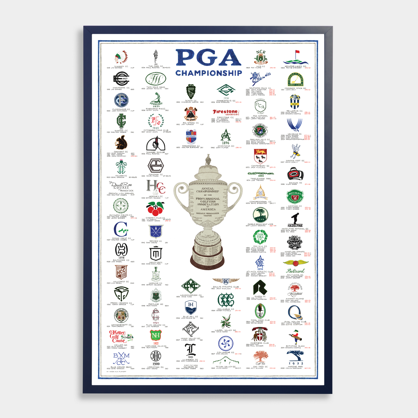 The History of the PGA Championship (2025 Edition)