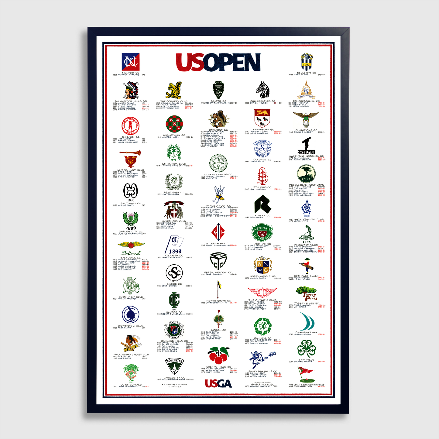 The History of the U.S. Open (2025 Edition)