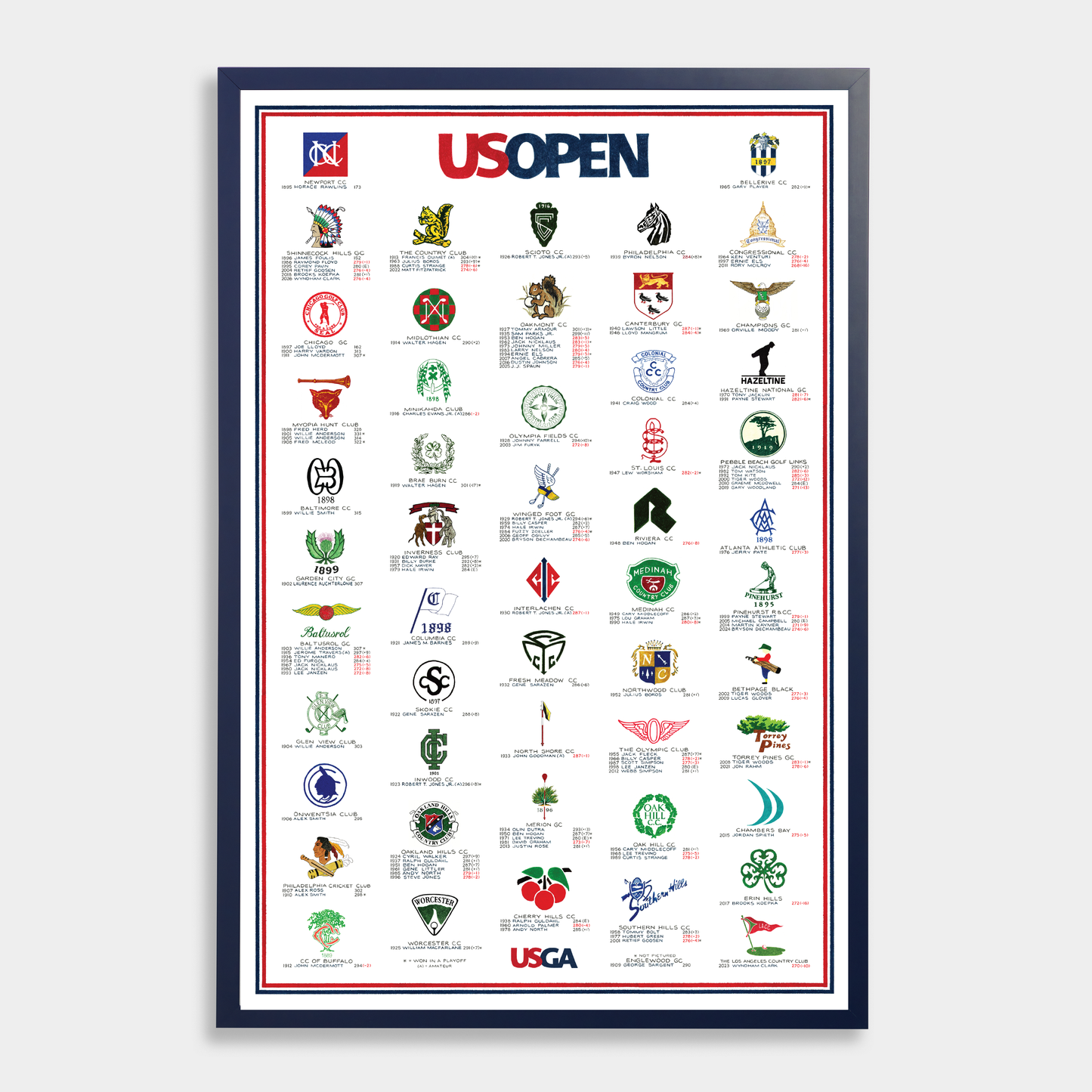 The History of the U.S. Open (2026 Edition)