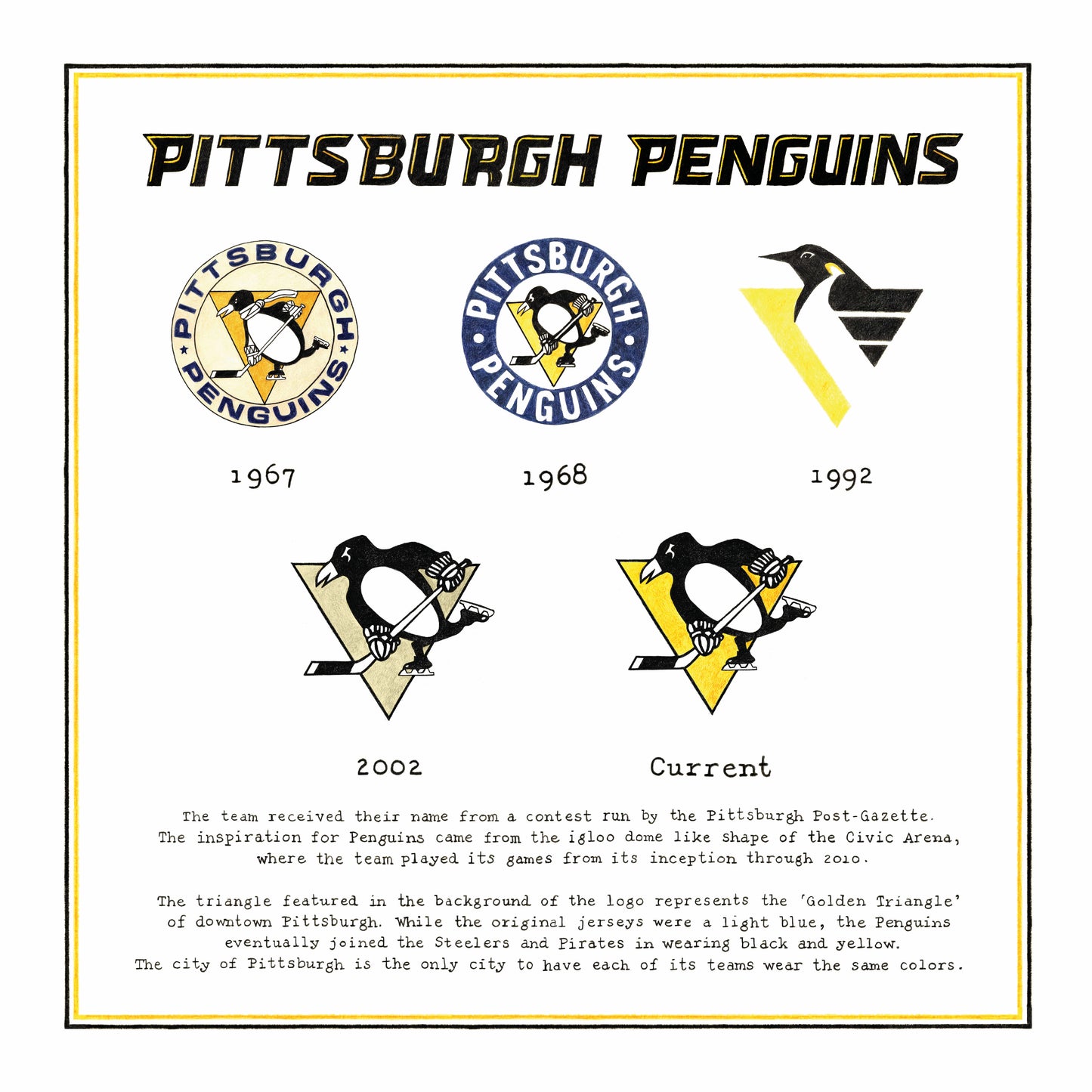 The Logo Evolution of the Pittsburgh Penguins