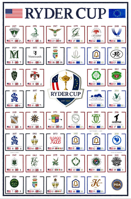 History of the Ryder Cup:  Golf Artwork by Chandler Withington, 2021 edition