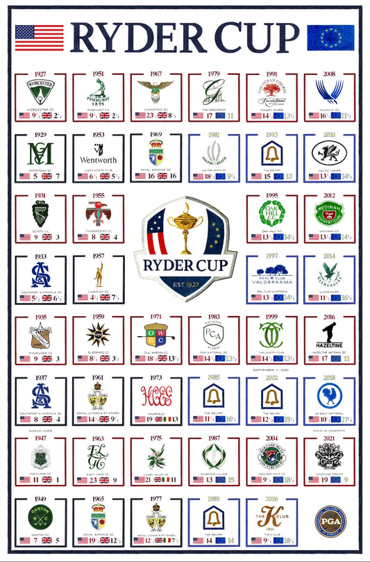 History of the Ryder Cup:  Golf Artwork by Chandler Withington, 2021 edition