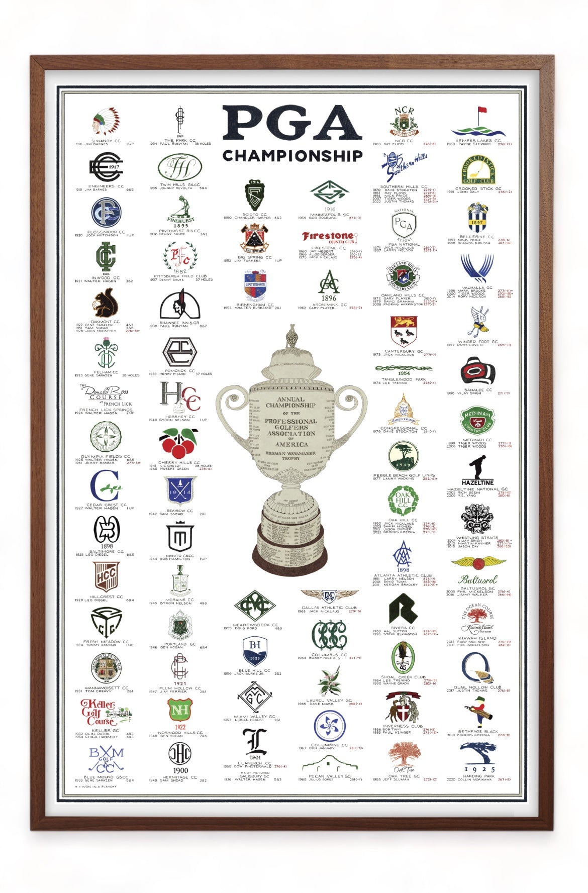 History of the PGA Championship Logo Artwork by Chandler Withington