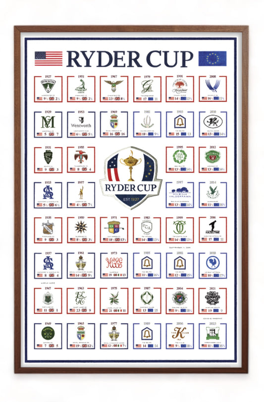 History of the Ryder Cup:  Golf Artwork drawn by Chandler Withington, 2023 Edition.  Art print features past winning teams and host club logos.