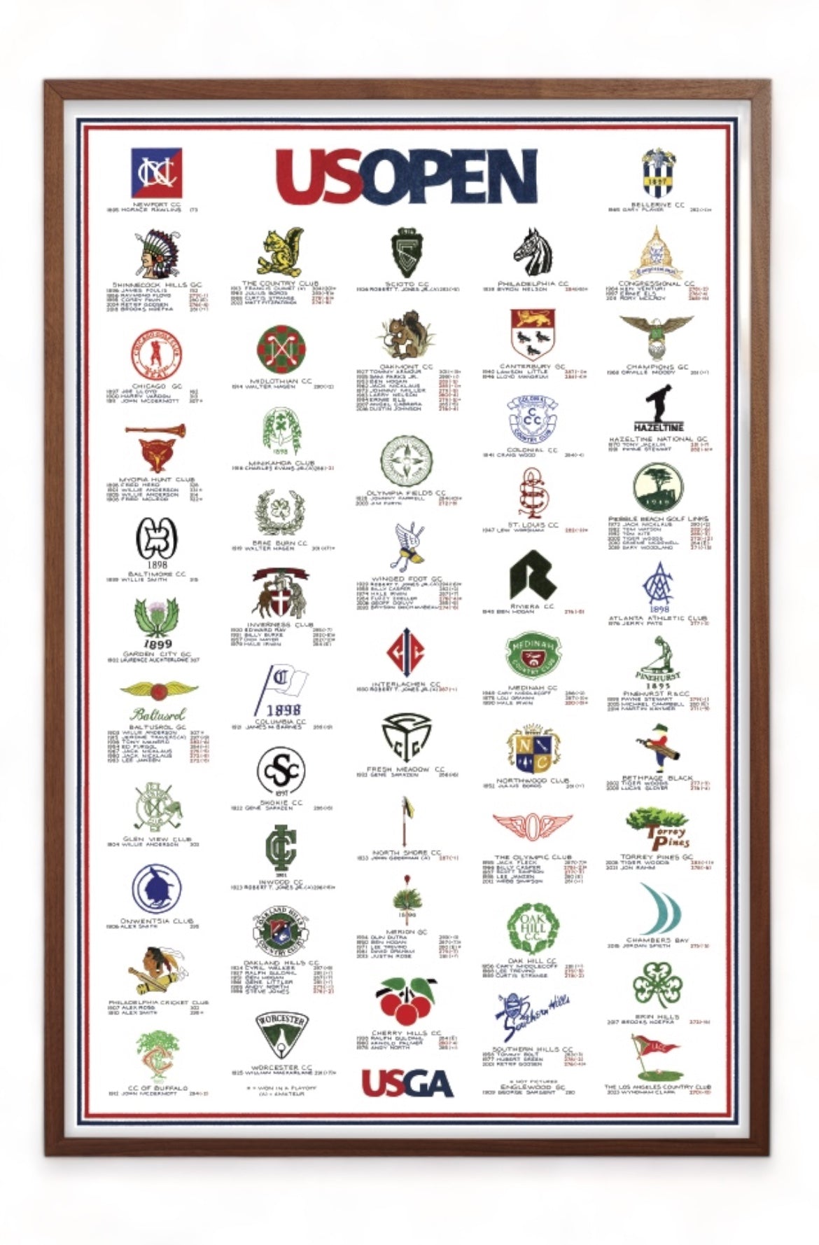 History of the U.S. Open: Golf Artwork drawn by Chandler Withington. Art features every champion, score and golf club logo of past host sites. 2023 Edition.
