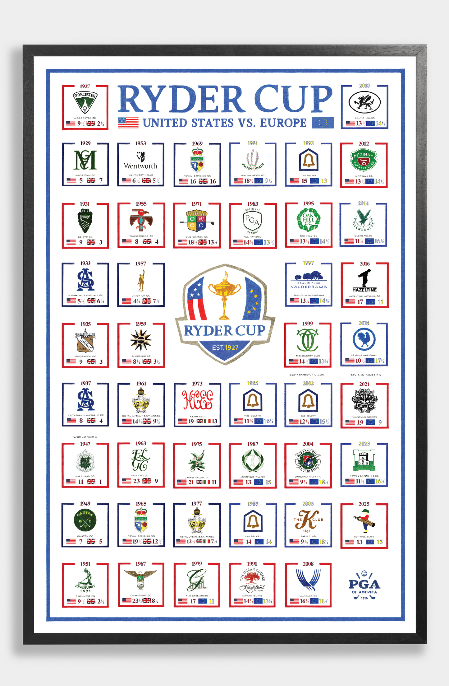 The History of the Ryder Cup (2025 Edition)