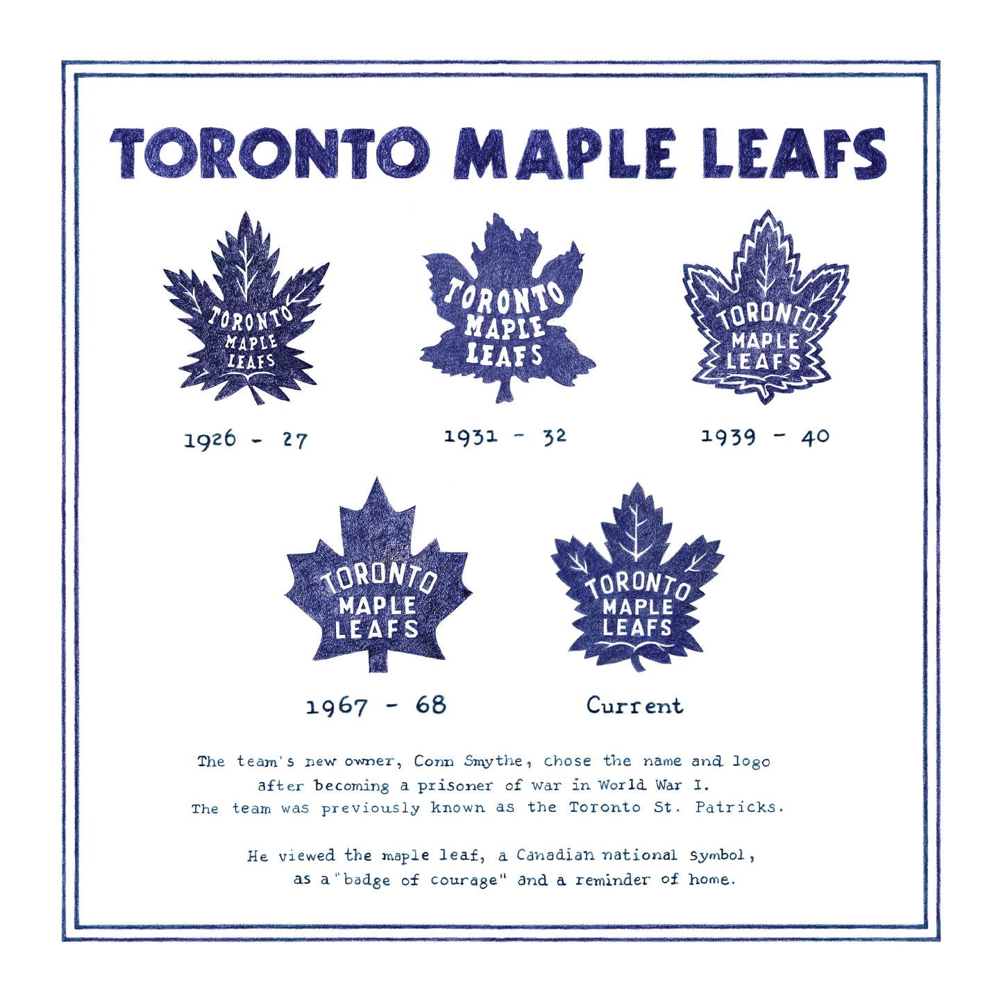 History of Toronto Maple Leafs NHL hockey logos over time artwork print