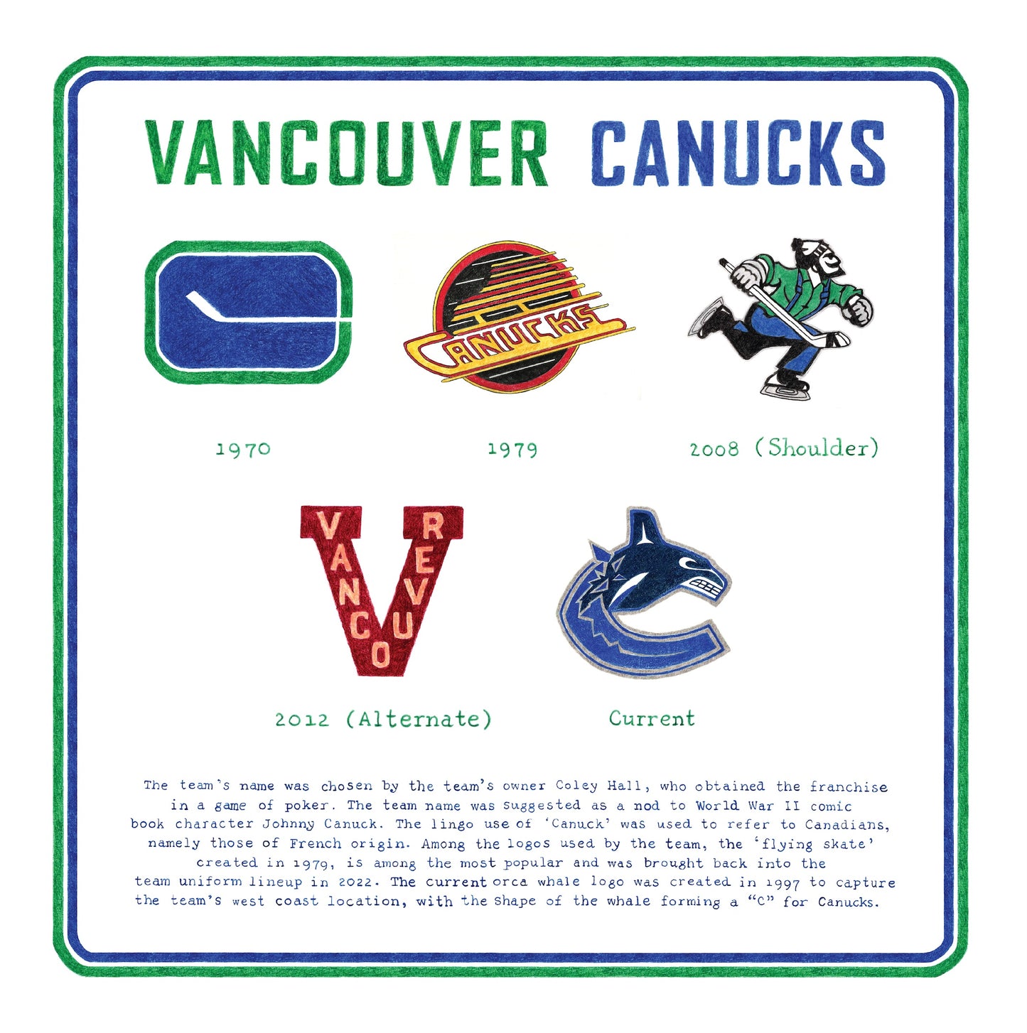 The Logo Evolution of the Vancouver Canucks