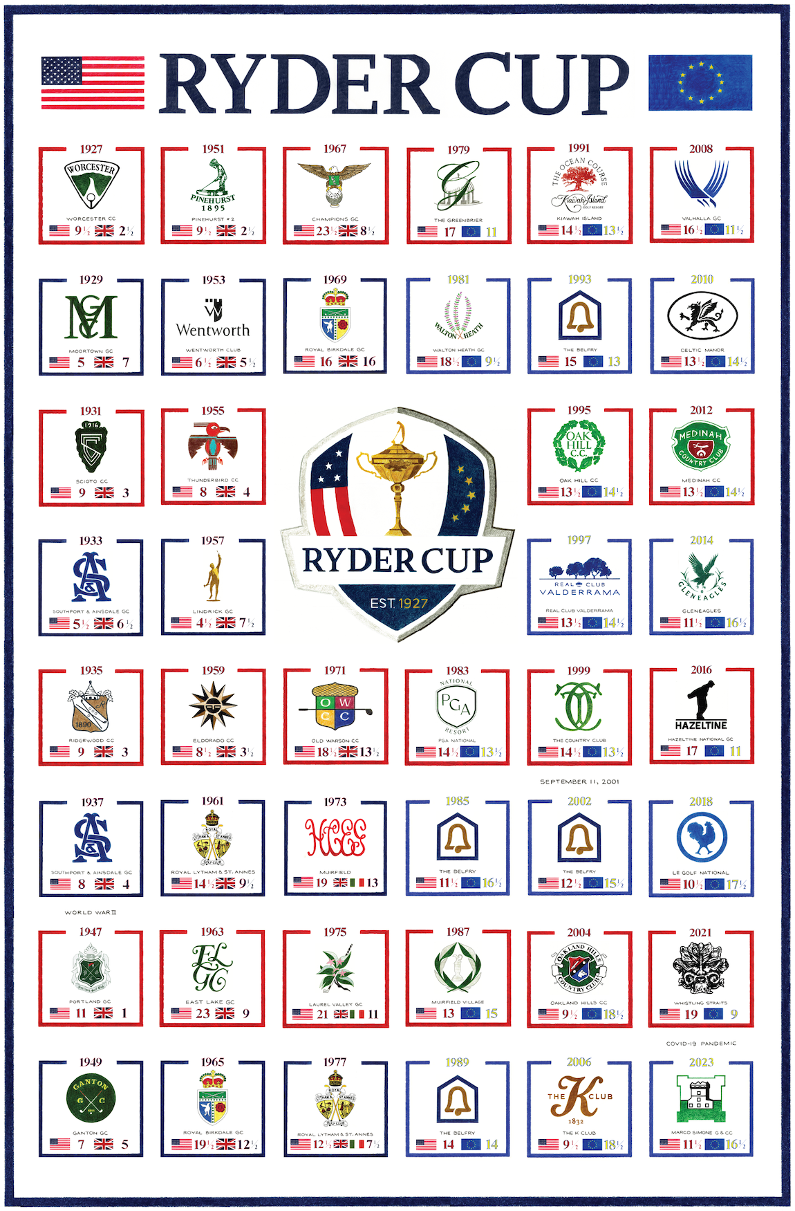 The History of the Ryder Cup (2023 Edition)