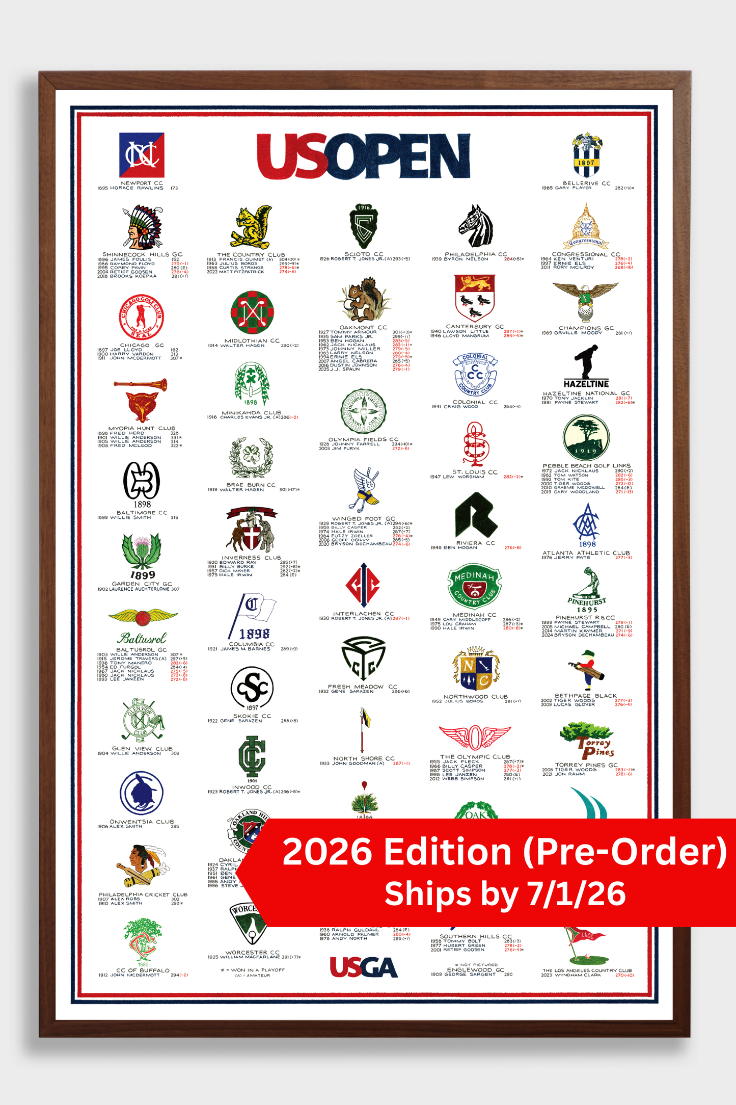 **Ships by 7/1**The History of the U.S. Open (2026 Edition)