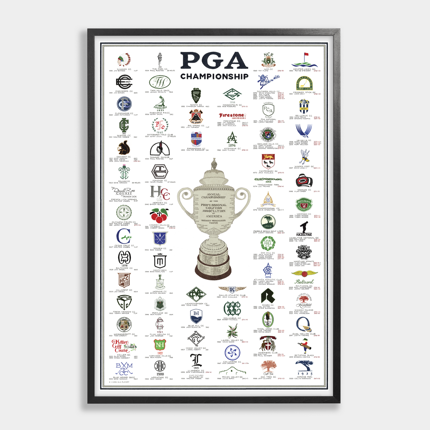 The History of the PGA Championship (2024 Edition)