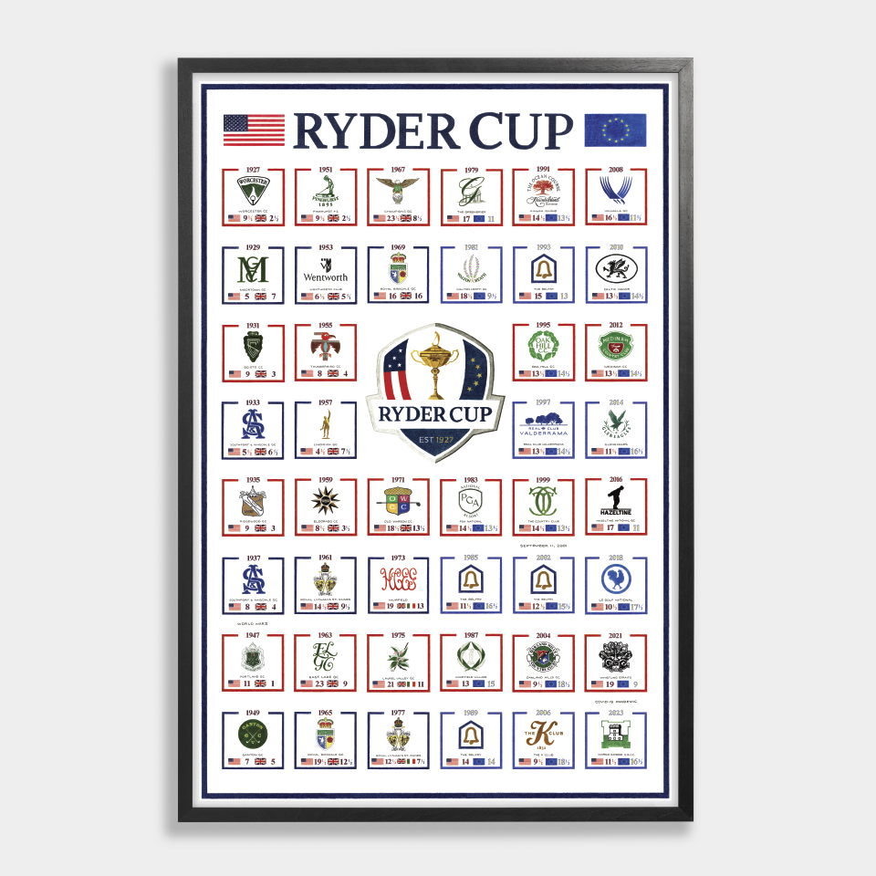 The History of the Ryder Cup (2023 Edition)
