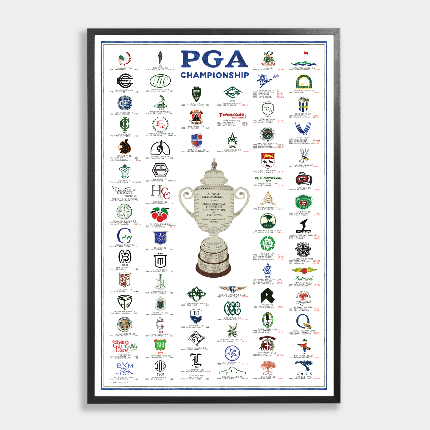 The History of the PGA Championship (2025 Edition)