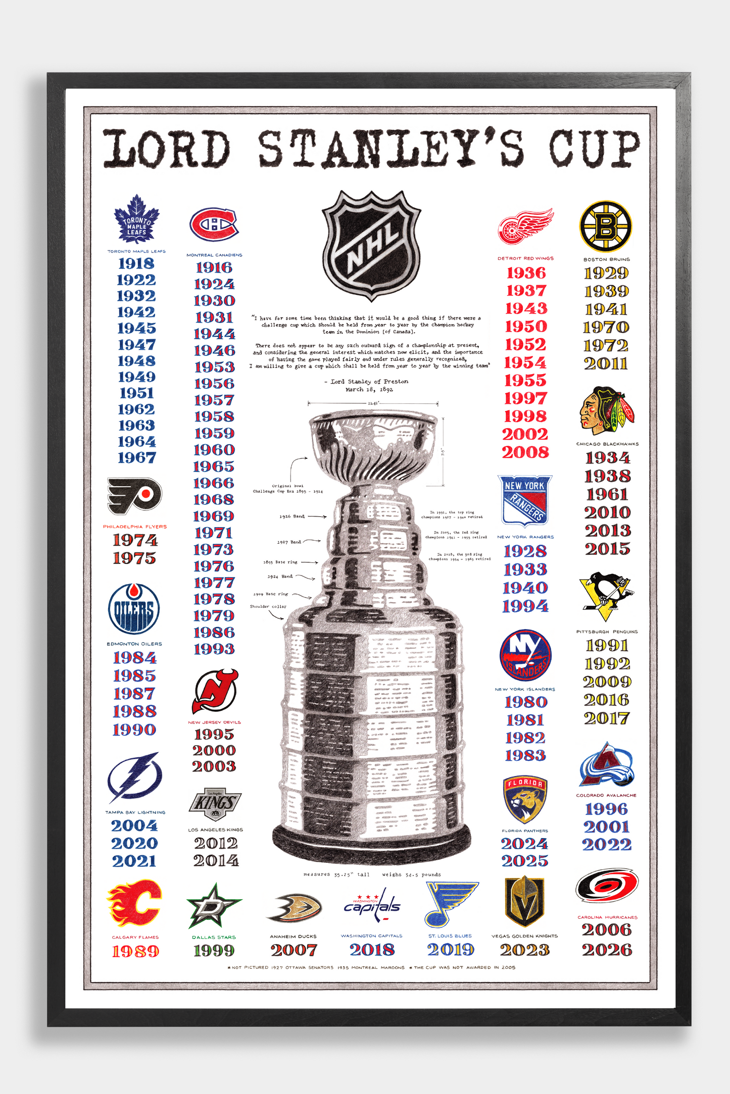 History of The Stanley Cup (2026 Edition)