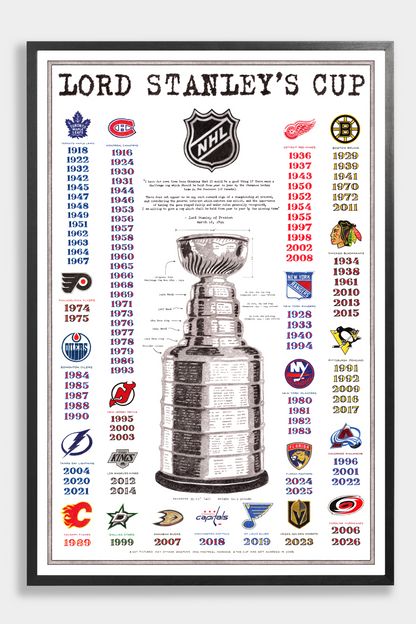 History of The Stanley Cup (2026 Edition)
