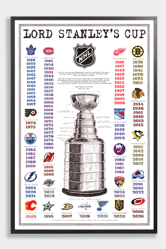History of The Stanley Cup (2026 Edition)