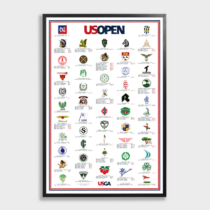 The History of the U.S. Open (2025 Edition)