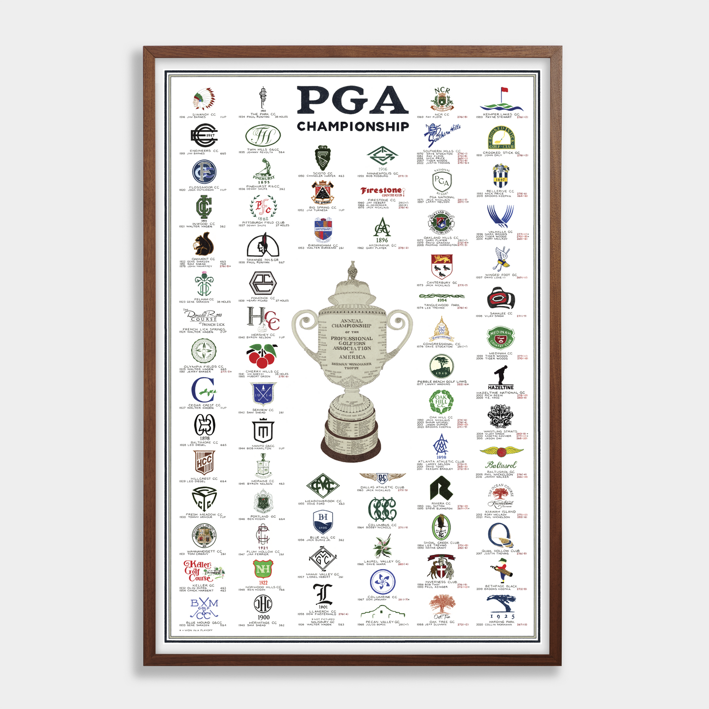 The History of the PGA Championship (2023 Edition)