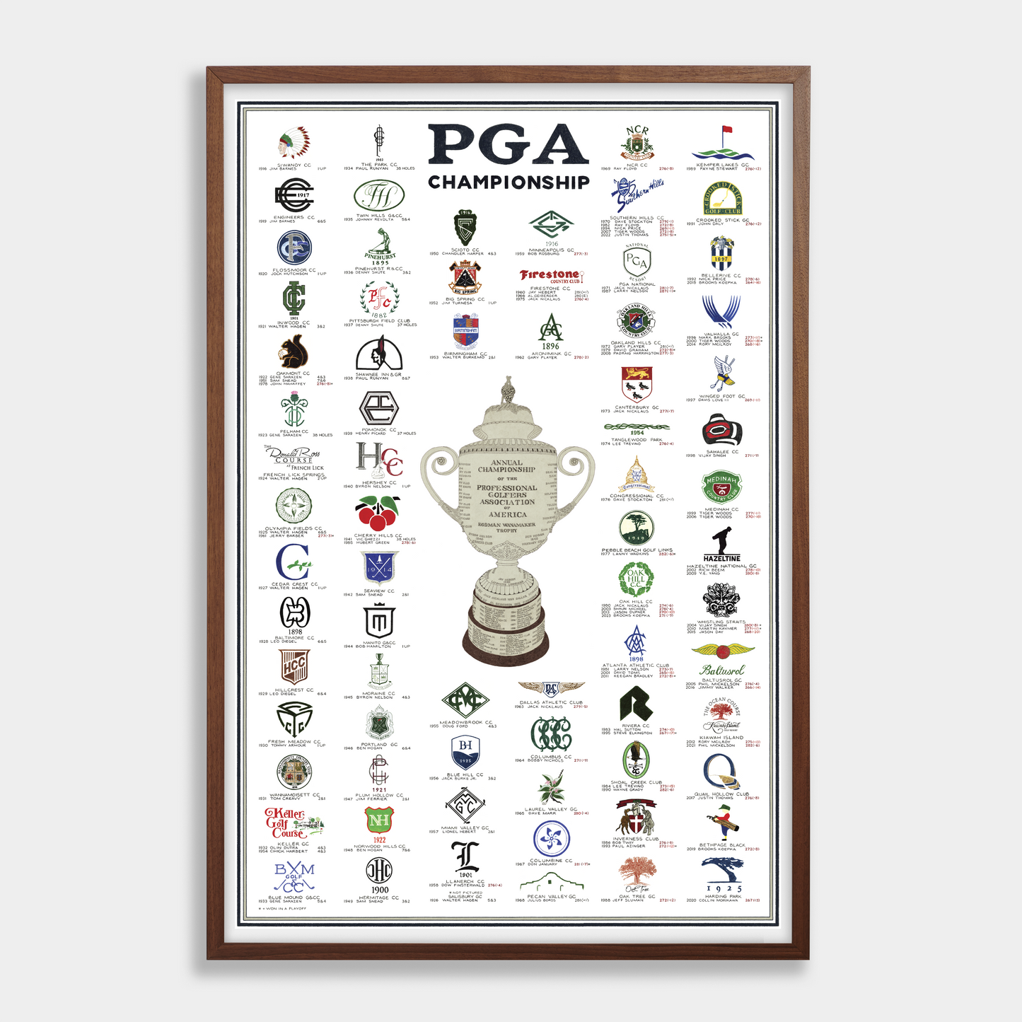 The History of the PGA Championship (2024 Edition)