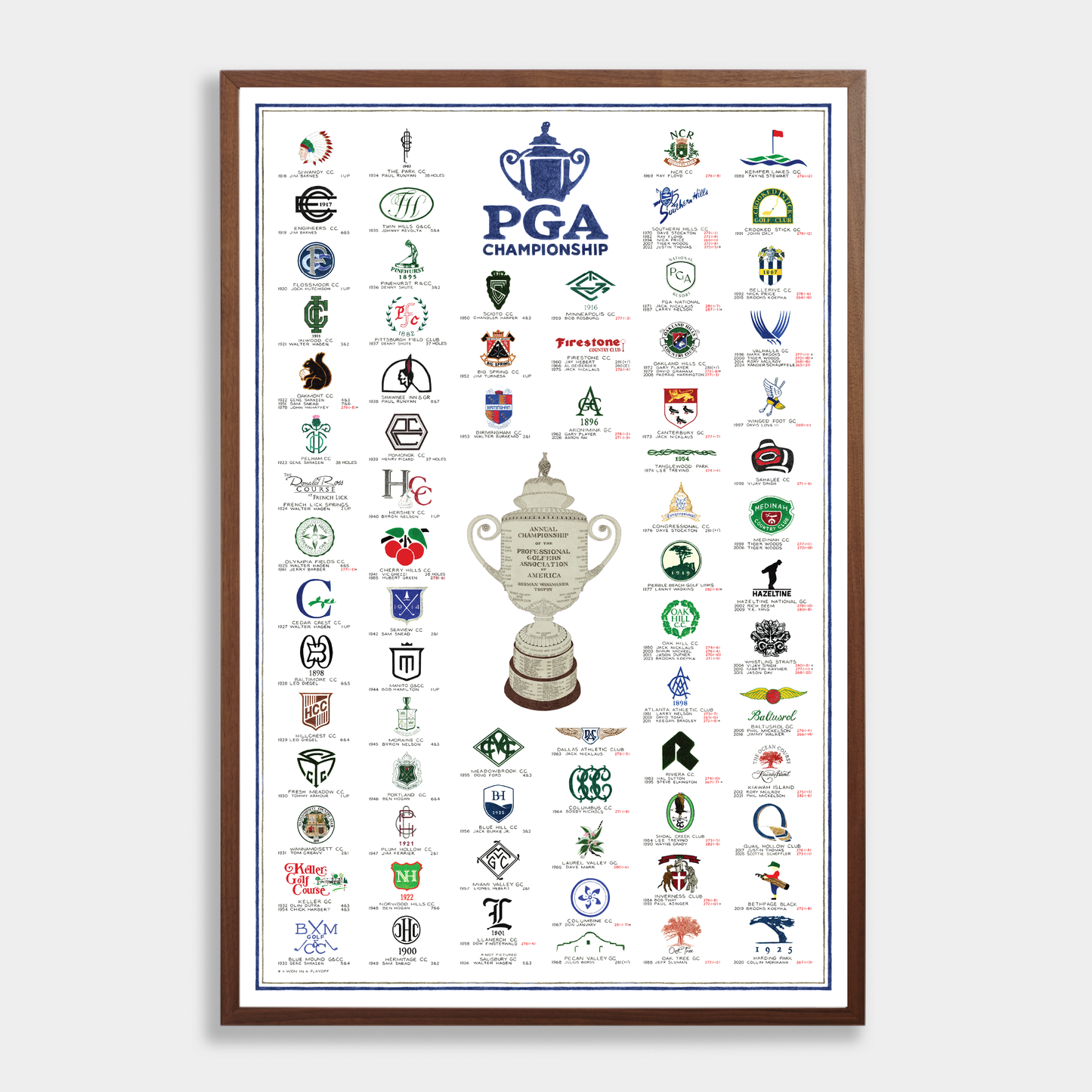 The History of the PGA Championship (2026 Edition)