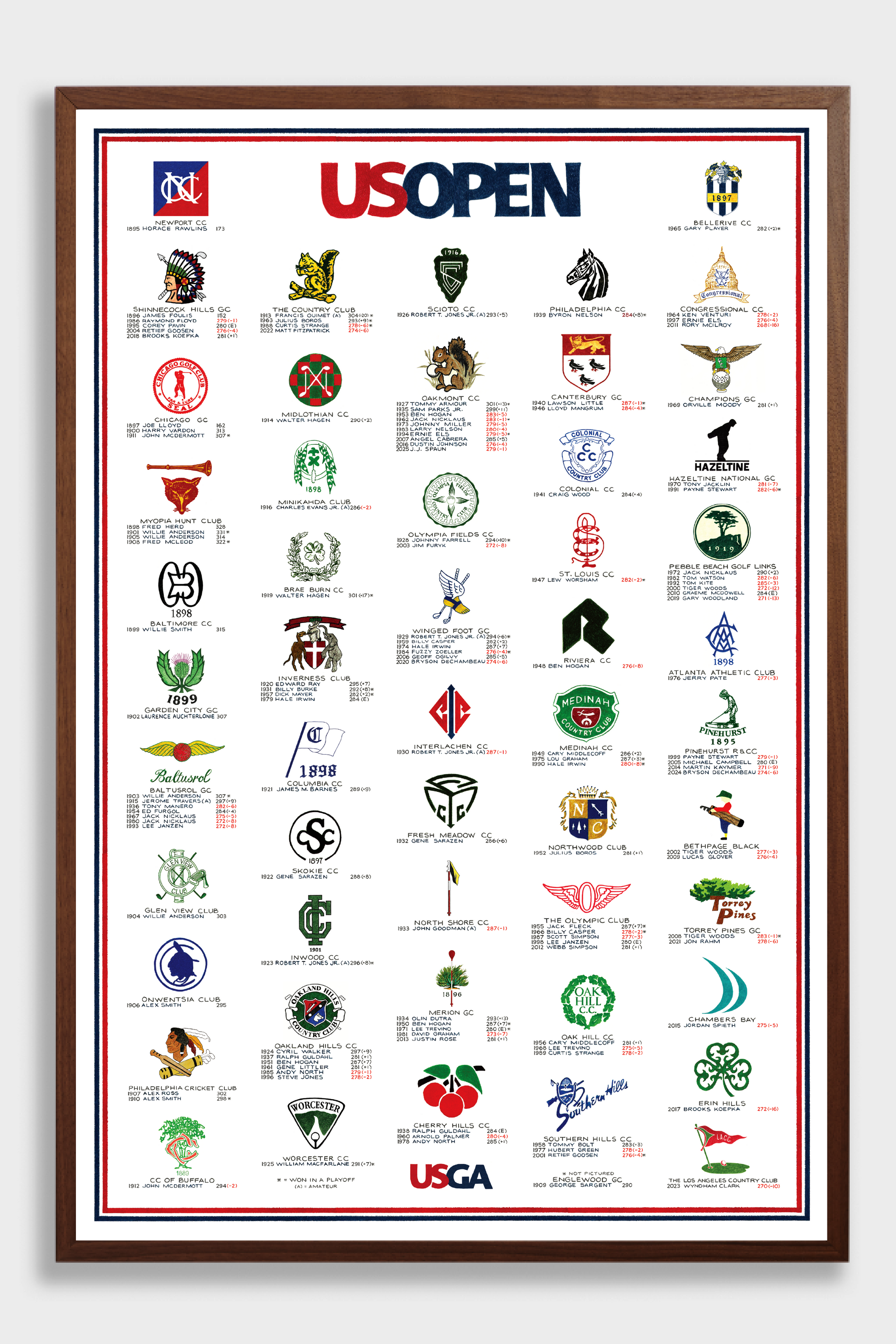 Framed poster of US Open logo evolution on a white background