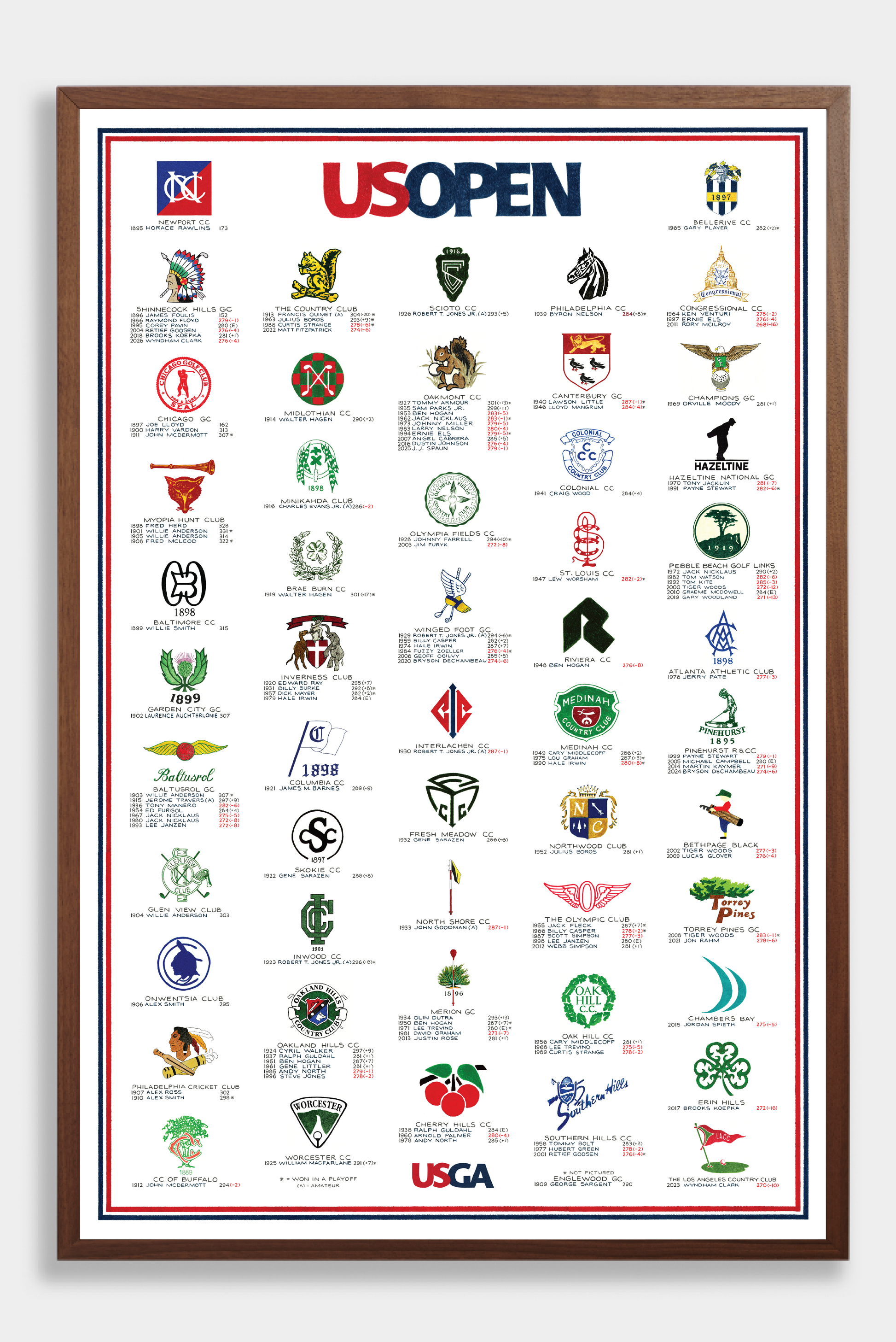 Framed poster of US Open logo evolution on a white background