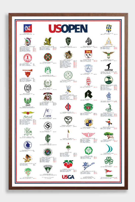 Framed poster of US Open logo evolution on a white background