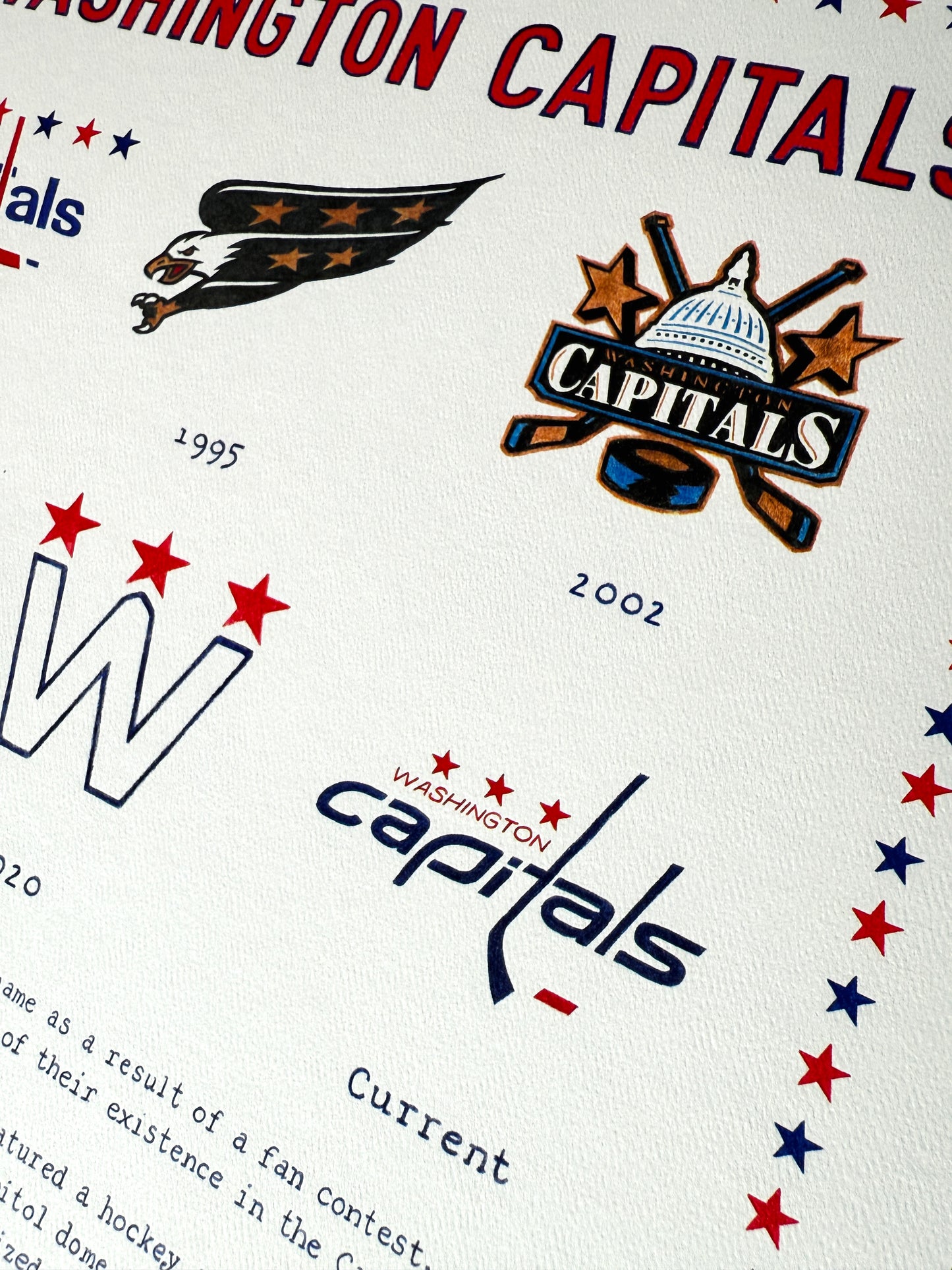 The Logo Evolution of the Washington Capitals