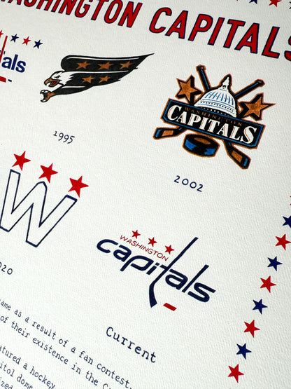 The Logo Evolution of the Washington Capitals