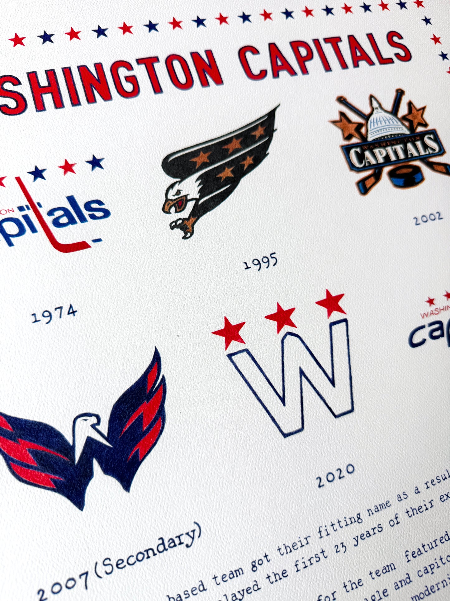 The Logo Evolution of the Washington Capitals