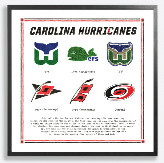 The Logo Evolution of the Carolina Hurricanes