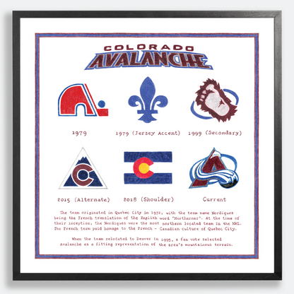The Logo Evolution of the Colorado Avalanche