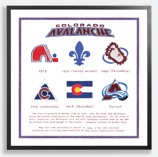 The Logo Evolution of the Colorado Avalanche