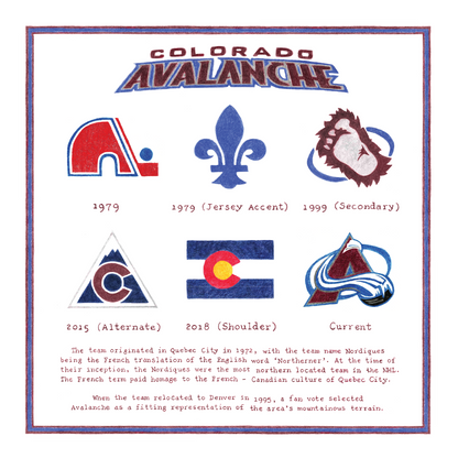 The Logo Evolution of the Colorado Avalanche