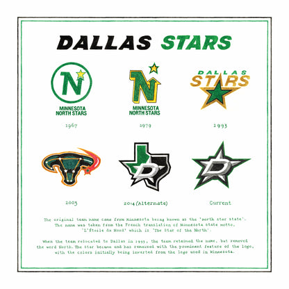 The Logo Evolution of the Dallas Stars