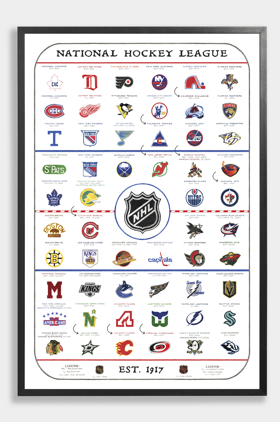 The Evolution of the NHL (2025 Edition)