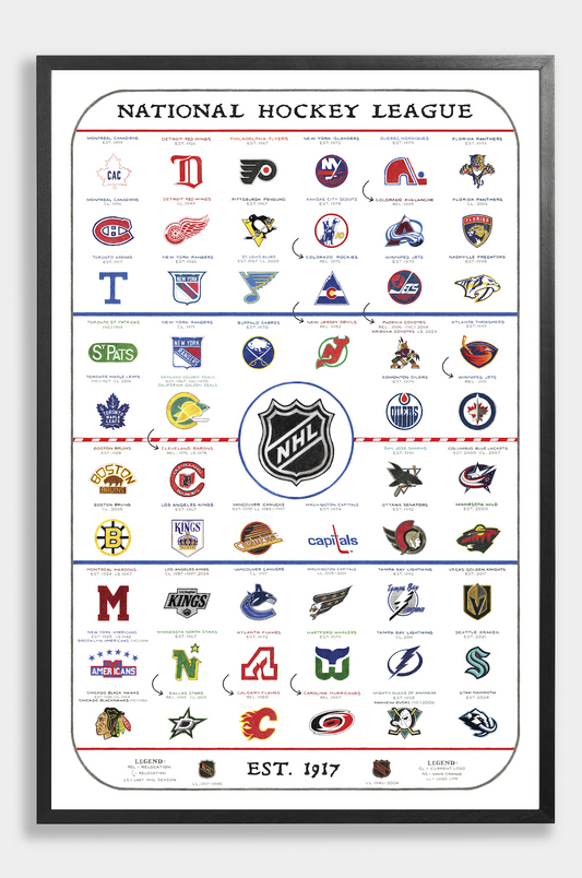 The Evolution of the NHL (2025 Edition)